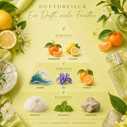 The Privé Hair-Scent Collection