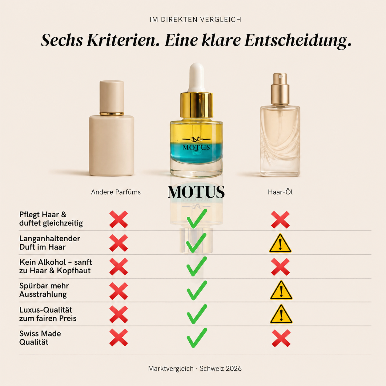 The Privé Hair-Scent Collection